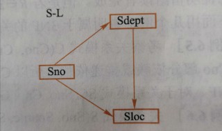 bc范式通俗解释 bc范式介绍