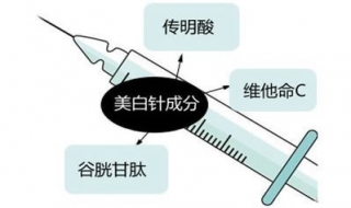 打美白针注意事项 注意这3点