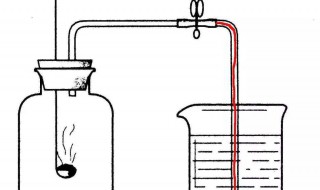 怎样做实验测出氧气的体积 氧气占空气体积实验