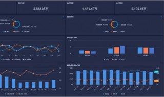 怎么做数据分析 做数据分析报告的方法