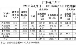 社保赔偿算法 该怎么算需要这么做