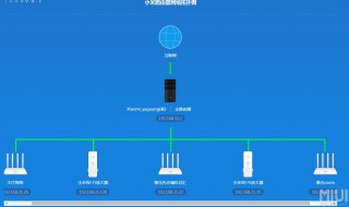 2个小米路由之间怎么中继 中继方法