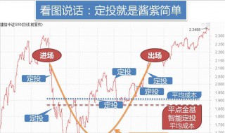 股票可以做定投吗 股票定投知多少