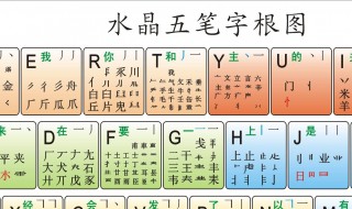 套字五笔怎么打 套字的五笔输入顺序