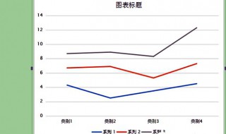 wps里面如何做三条折线的图 wps里面做三条折线的图方法介绍