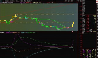 资金博弈指标使用技巧 使用方法