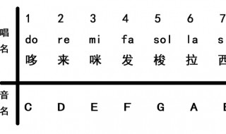 音乐1234567叫什么名称 音乐1234567叫什么名字