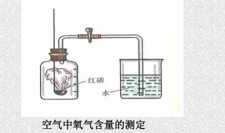 空气中氧气含量多少呀 空气中氧气含量介绍