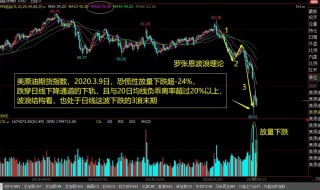 股票期货是什么意思 股票期货是什么意思