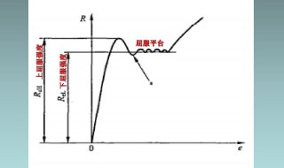 屈服强度是什么意思 屈服强度介绍