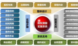 49股权与51股权的区别 给你说说