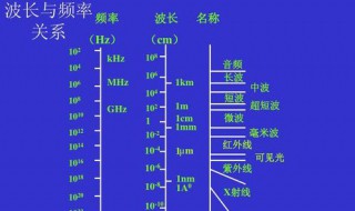 电磁波波长与频率的关系 光速单位