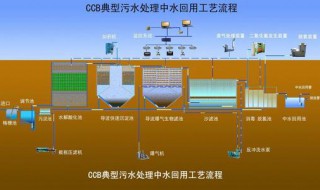 水处理厂的水处理流程 污水水处理的方式