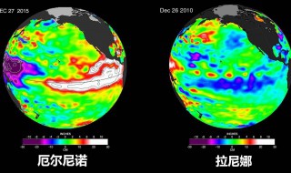 厄尔尼诺现象成因 赶紧来看看