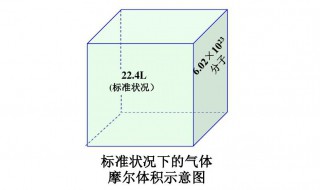 气体摩尔体积计算公式是什么 气体摩尔体积计算公式介绍