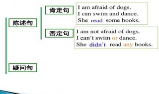 英语陈述句改一般疑问句的方法 你学会了吗？
