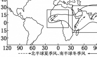 东南风是从哪向哪吹的 哪边吹来的是东南风