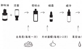 基本护肤顺序 具体内容如下