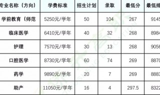 高职高考总分多少 职高高考总分是多少