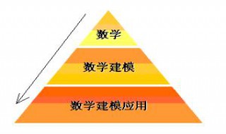 培养小学生建模能力的策略有哪些 怎么培养小学生建模能力