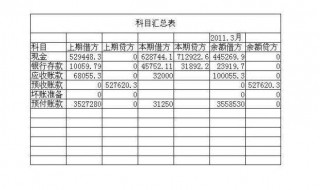 科目汇总表是根据什么编制的 科目汇总表的编制依据