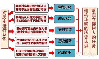 历史唯物史观包括哪些内容 历史唯物史观介绍