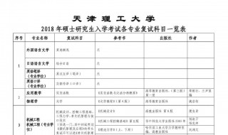 考研复试科目怎么查 常用的三种方法