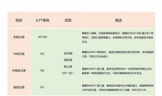 日语考试怎么报名（日语考试如何报名）