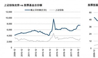 基金的份额是什么意思(基金的份额是不是就是金额)