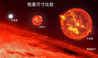 太阳是气体星球吗 太阳是气体星球吗知乎