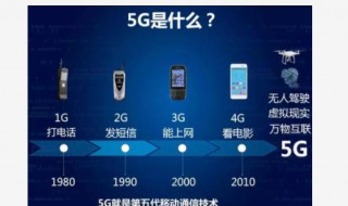 移动5g合约优惠版是什么意思 移动的5g特惠包什么意思