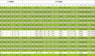 声母韵母搭配口诀 声母韵母搭配口诀图片