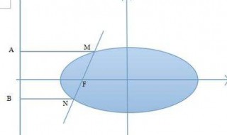 由m=n能不能得到-m/3=-n/3?为什么?（m+n/n-m=3）