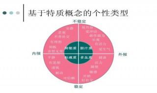 判断型性格特点 判断型性格特点的人可能有的表现
