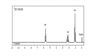 高中化学质谱图怎么看（高中化学质谱图怎么看相对分子质量）