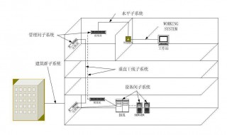 管理子系统由什么组成（管理间子系统由什么组成）