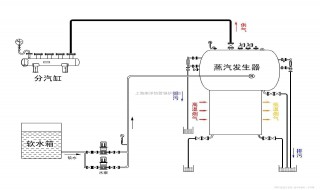 220伏4条线的蒸汽发生器的接法（蒸汽发生器的线怎么接）