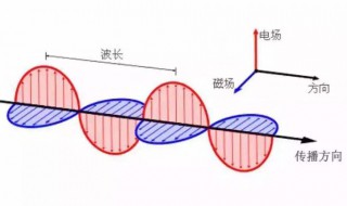 遥感上有哪些常见的电磁波?每种电磁波有什么特点? 这几点告诉你