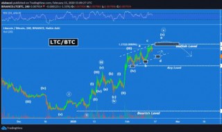 比特币挖矿教程 比特币挖矿教程视频