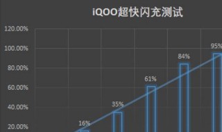 iqoo支持边充边玩吗 iqoo5能边充边玩吗