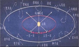 上升星座代表什么（上升星座代表什么意思）