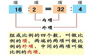 5,3,12,20,这四个数能组成哪些比例（把4,5,12和15这四个数组成一个比例是）