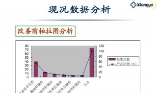 柏拉图怎么添加80/20线 柏拉图80/20原则线怎么画