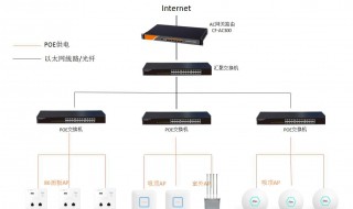 猫怎么没有网络 路由器接入光猫怎么没有网络