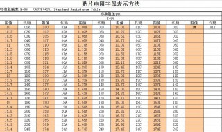 贴片电阻字母Z代表什么? 贴片电阻字母z代表什么意思