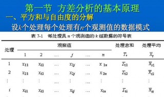 如何进行自由度和平方和的分解? 平方和与自由度