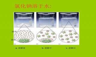 氯化钠溶于水吗?（饱和氯化钠溶液怎么配）