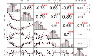 相关系数越大（相关系数越大越好还是越小越好）