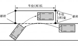 现实中侧方停车三种技巧 现实中侧方停车三种技巧图片