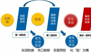 安全体系是什么体系（安全体系的内容是什么）